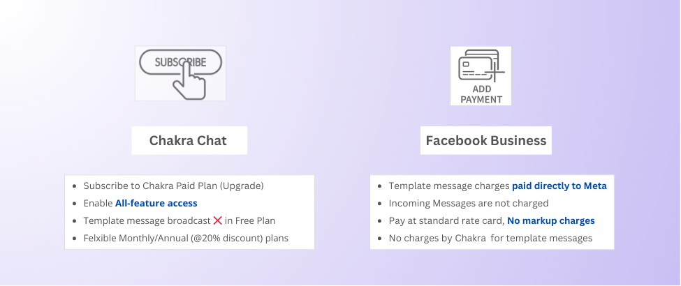 Chakra Chat Pricing Snapshot
