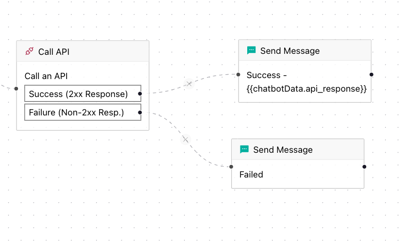 Call API Node output